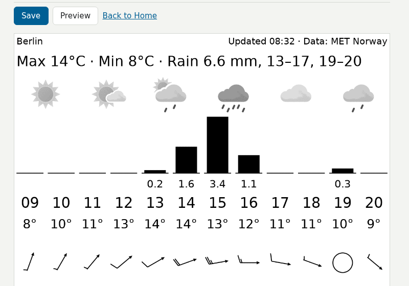 The preview of the weather plugin below the Save and Preview buttons
