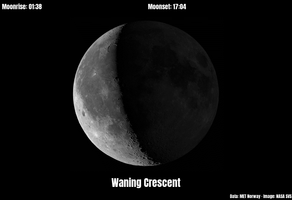 Moon phase