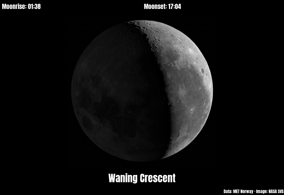 moon_data, Rio