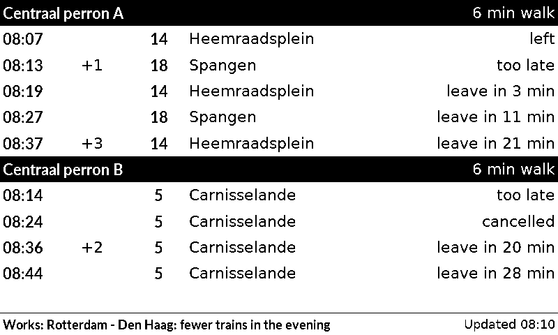 two stops 7.5